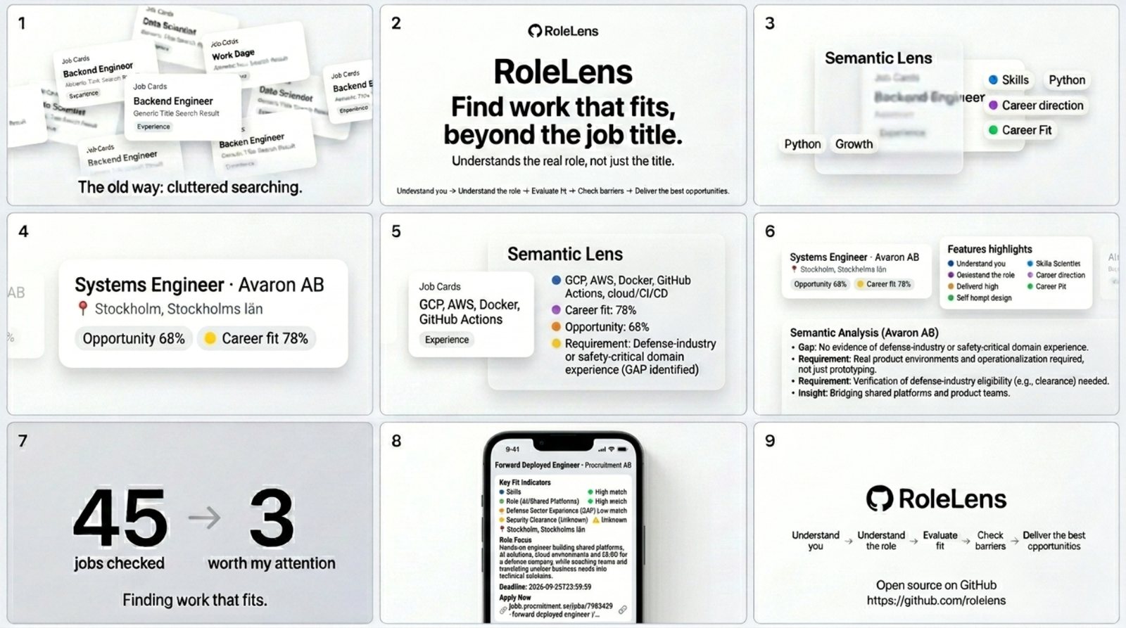 RoleLens storyboard: from the whole job market to a short ranked list